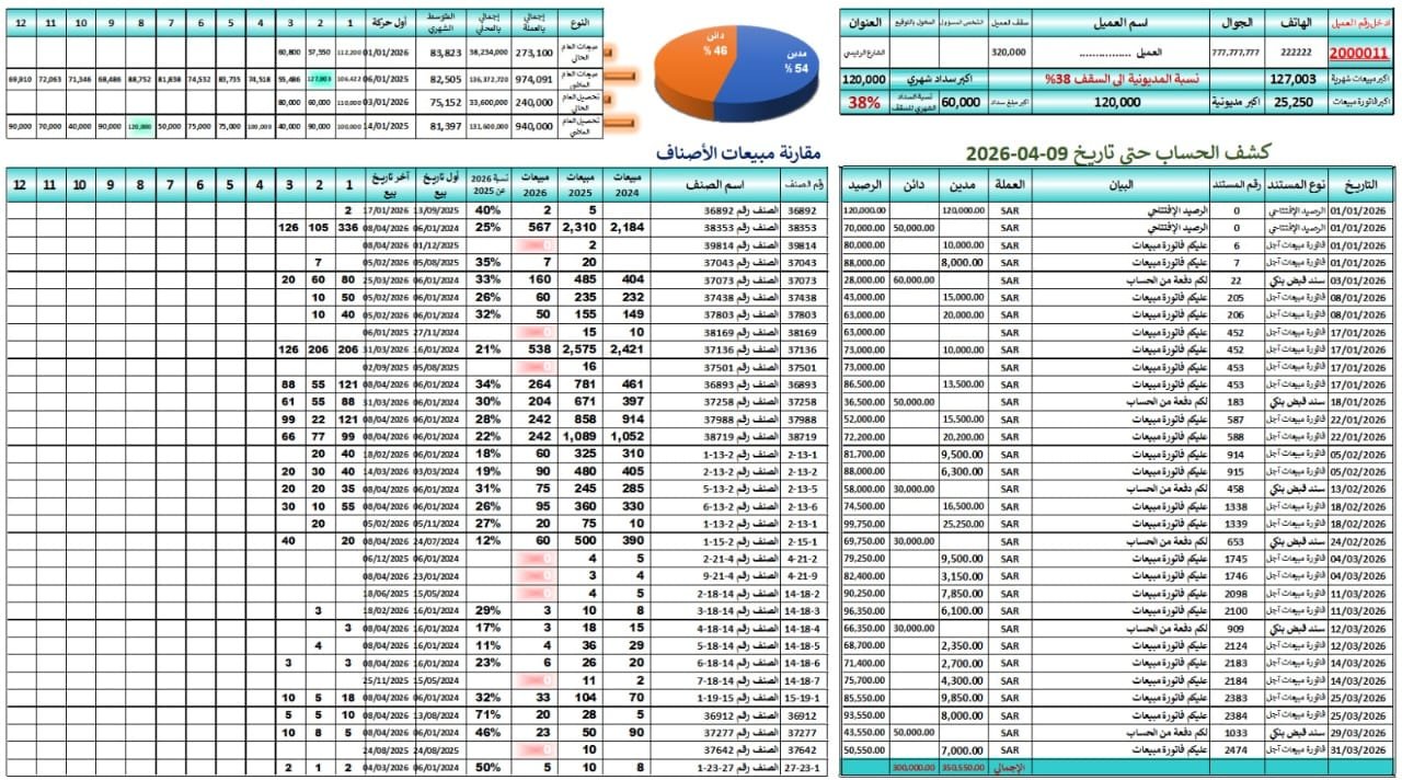 تحليل حسابات العملاء